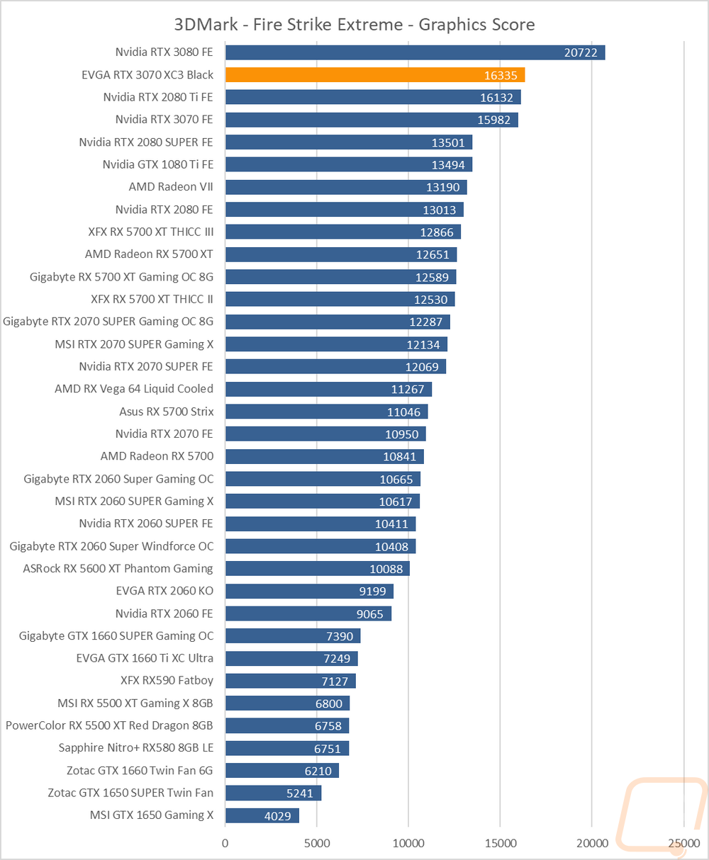 graph2