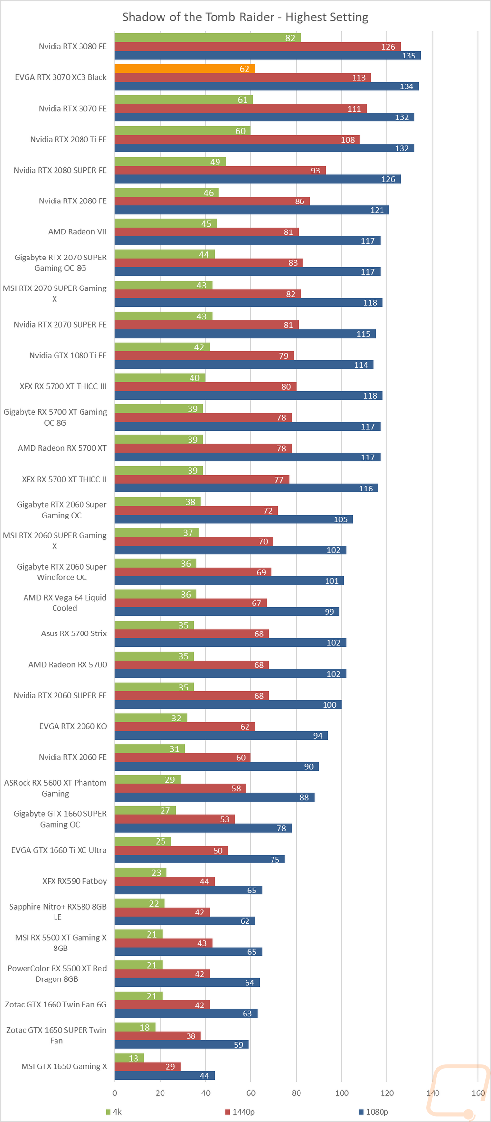graph20