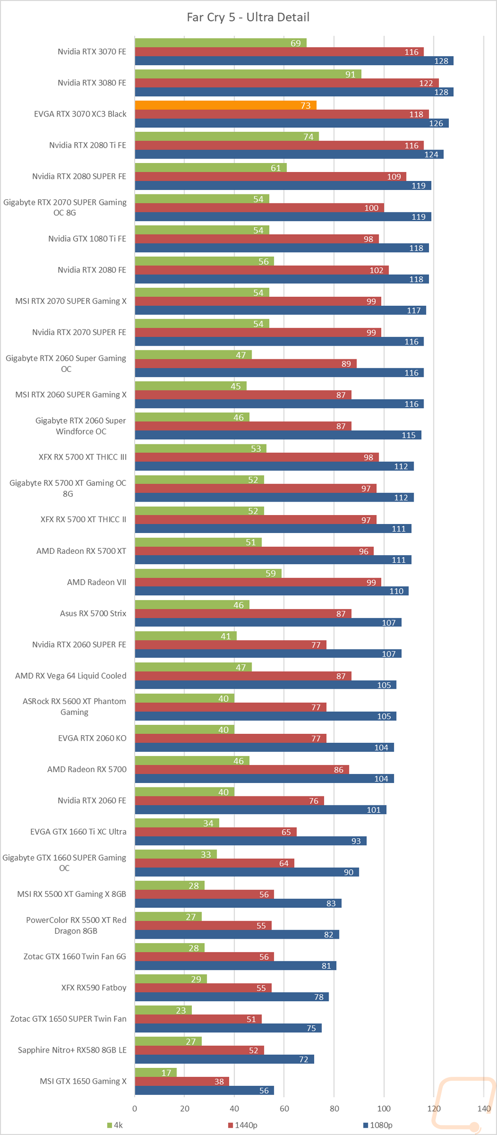 graph23