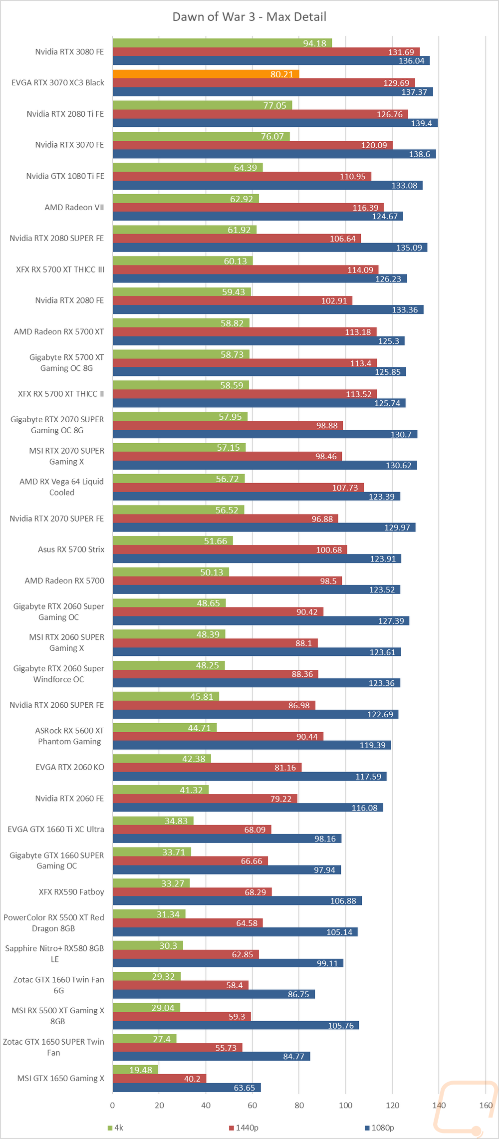 graph24