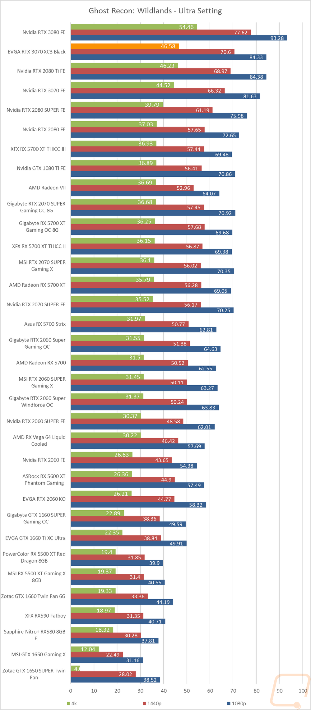 graph25