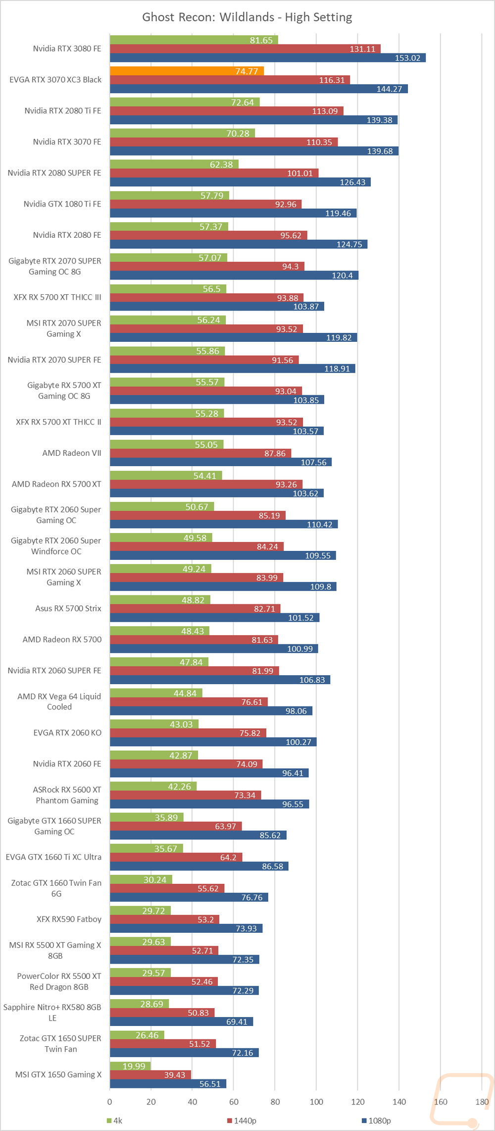 graph26