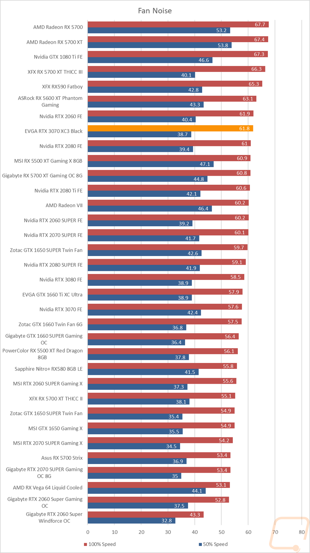 graph40