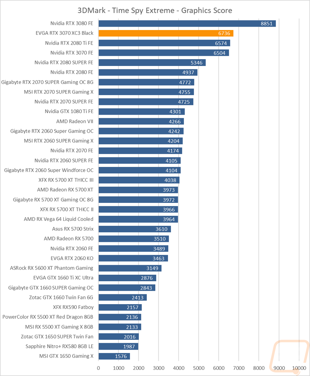 graph5