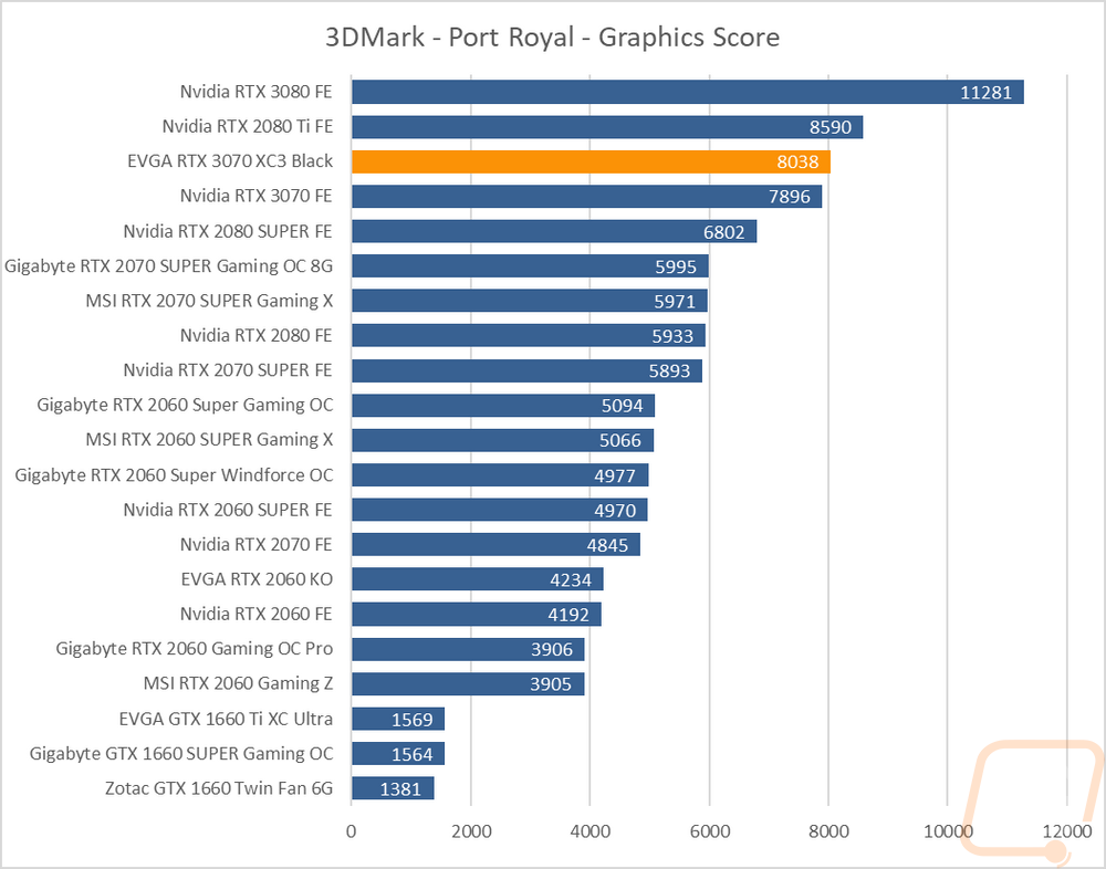 graph6