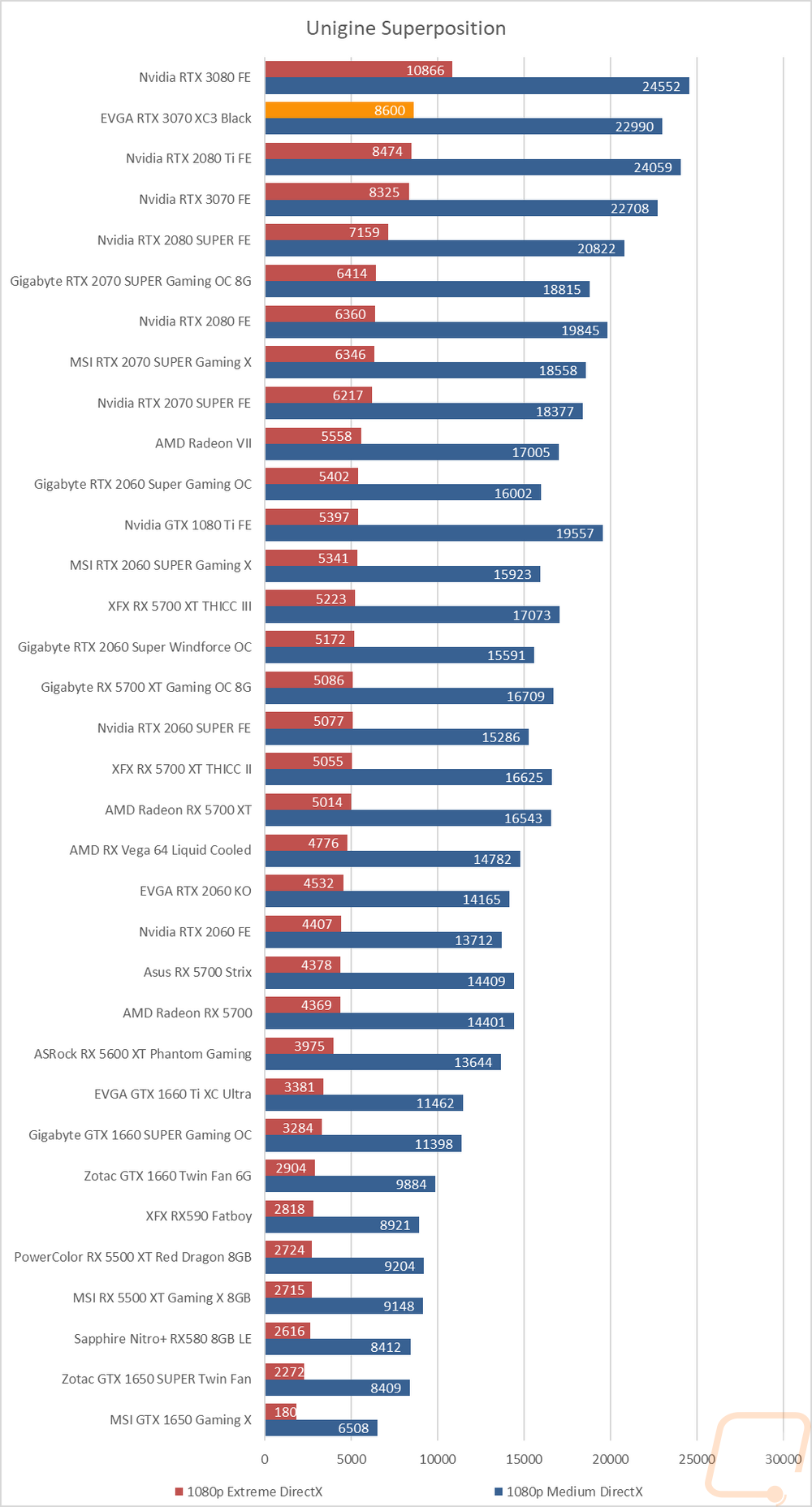graph7
