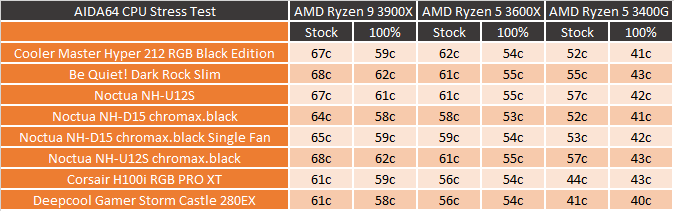 cpu