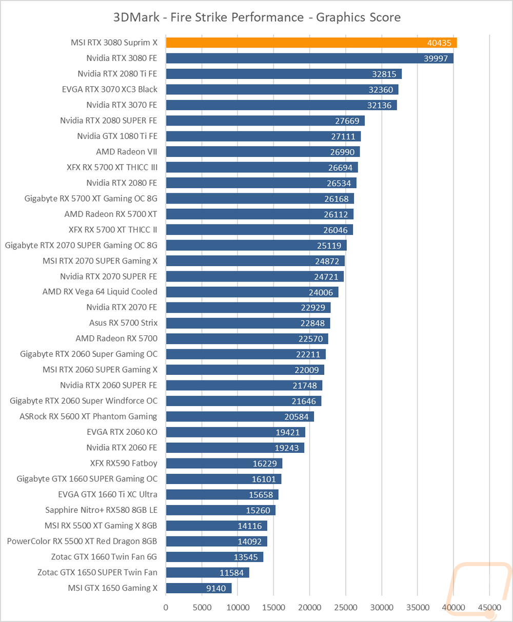 graph1
