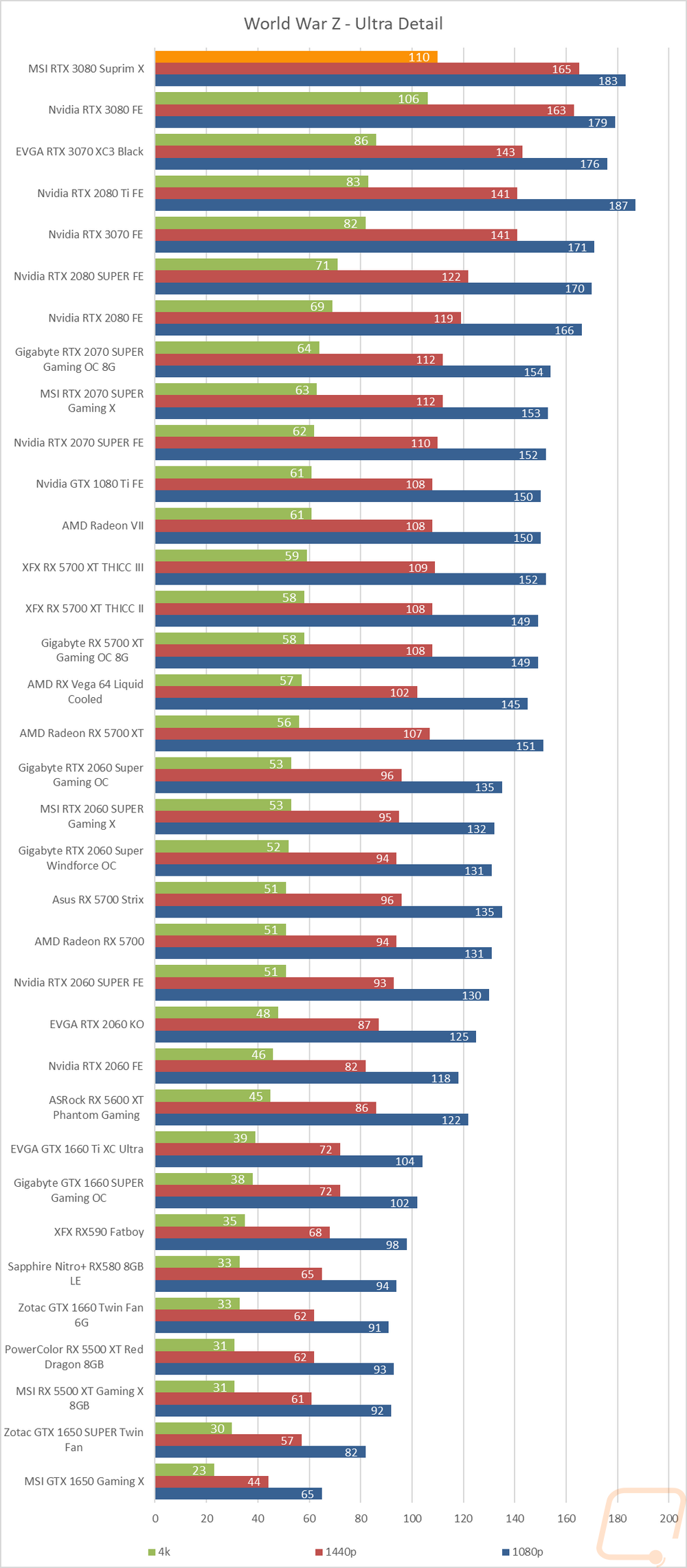 graph18