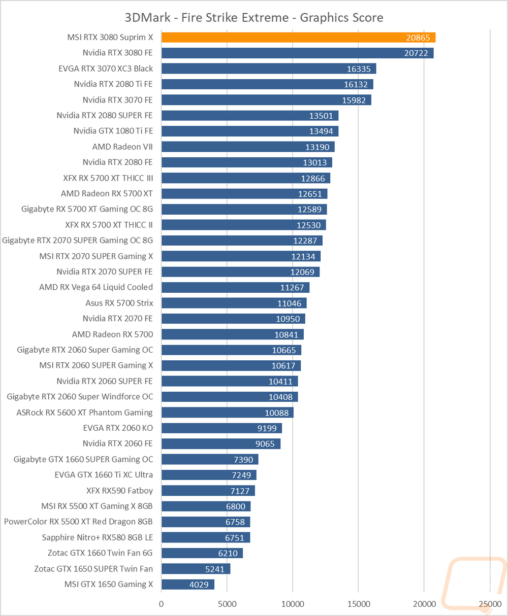 graph2
