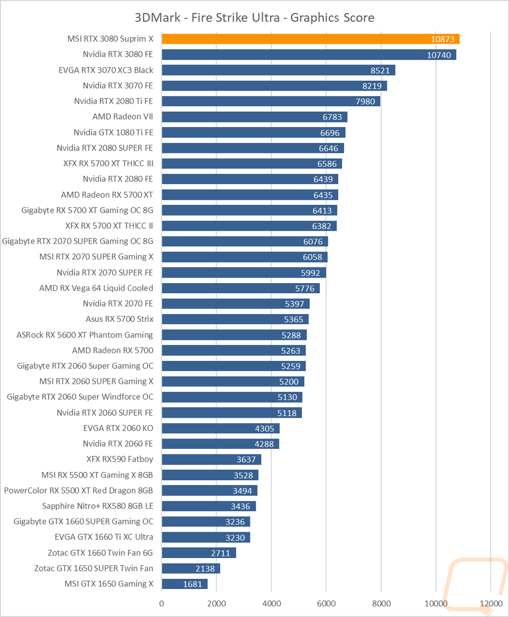 graph3