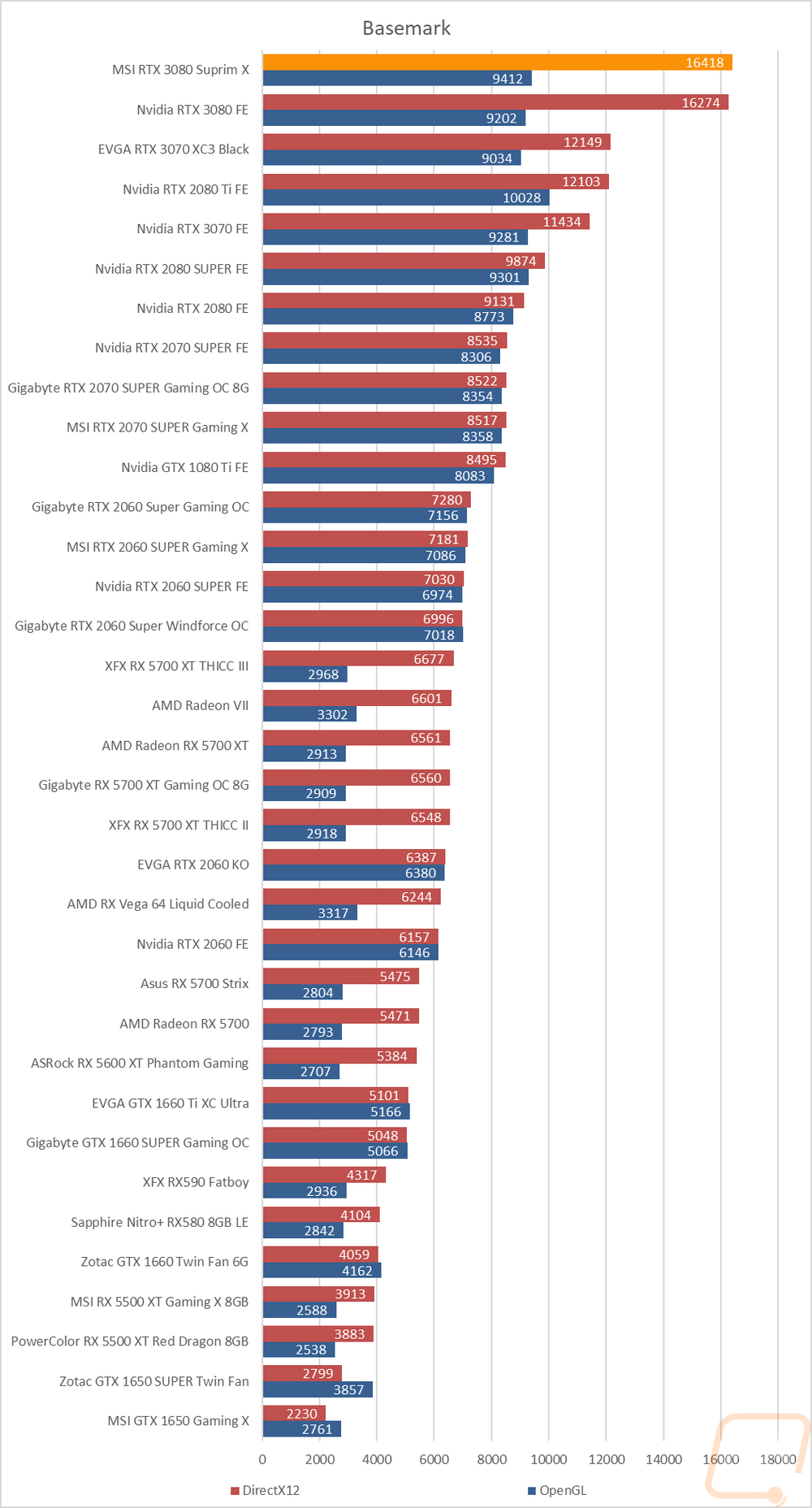 graph37