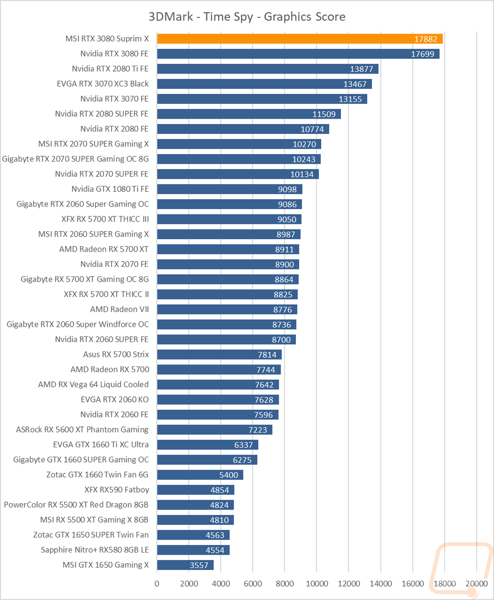 graph4