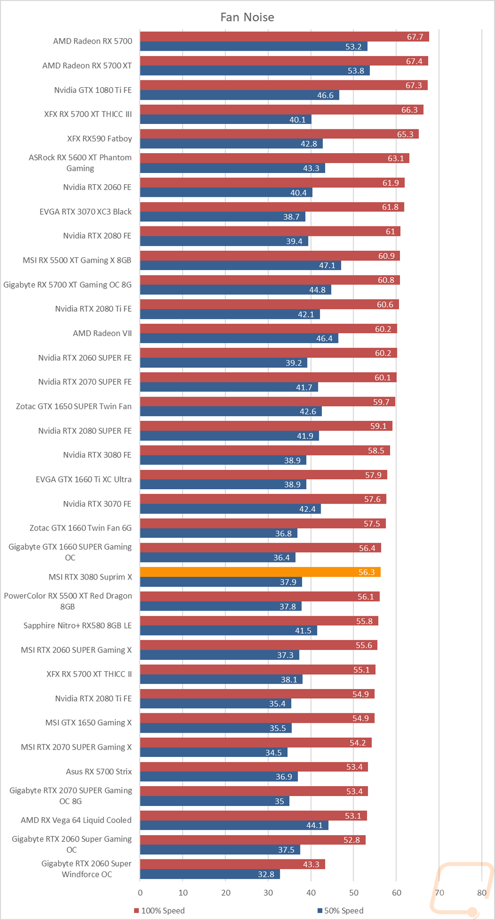 graph40