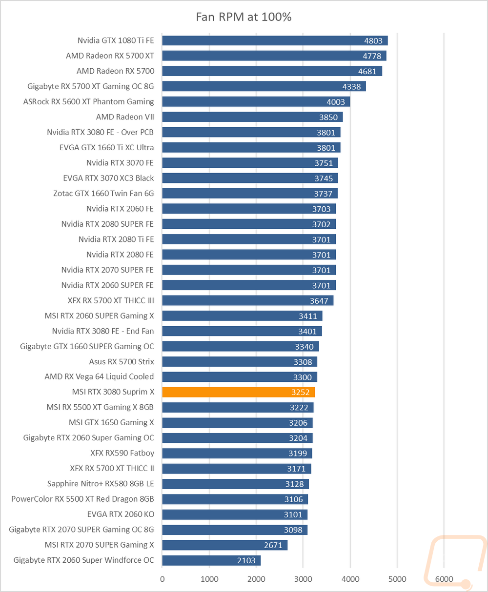 graph42