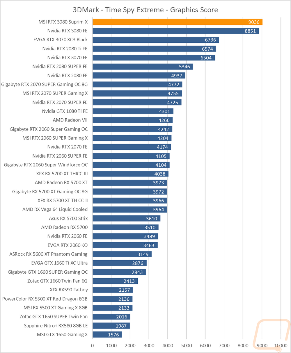graph5