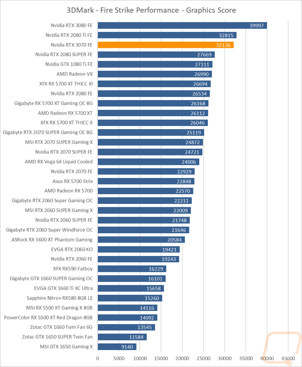 graph1