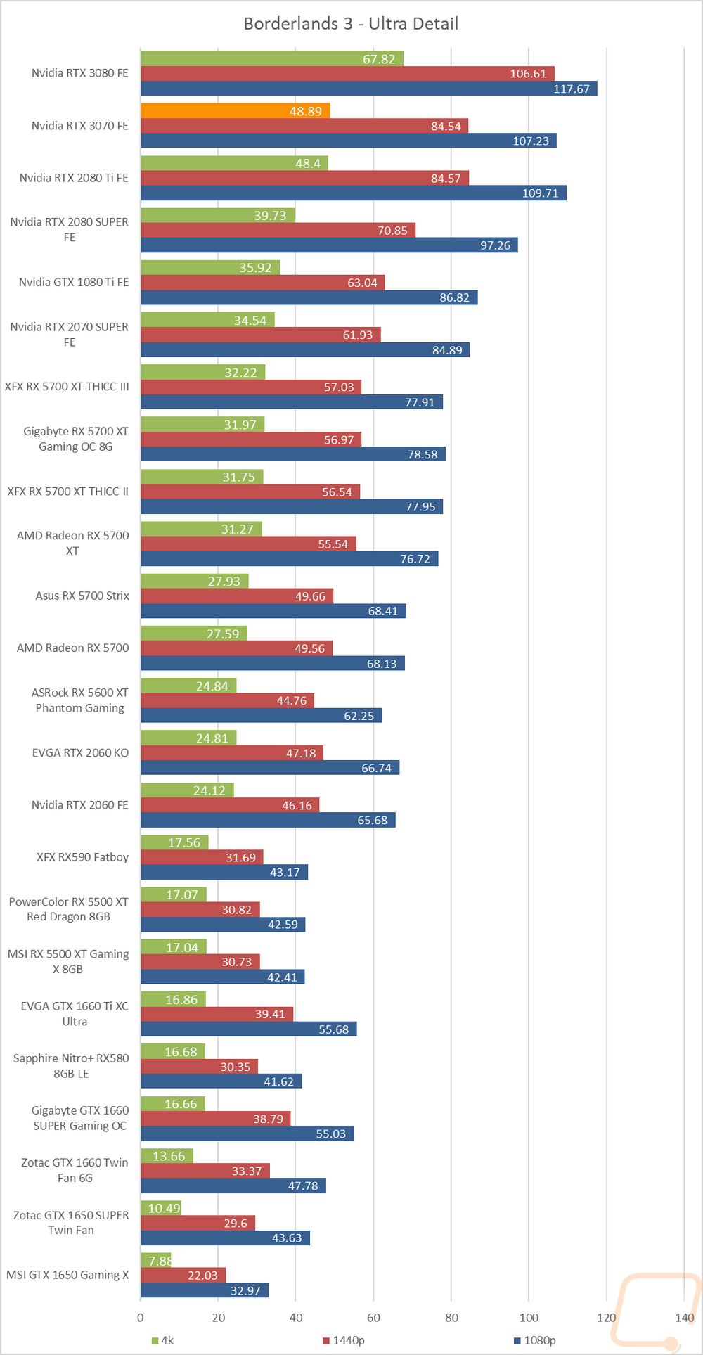graph10