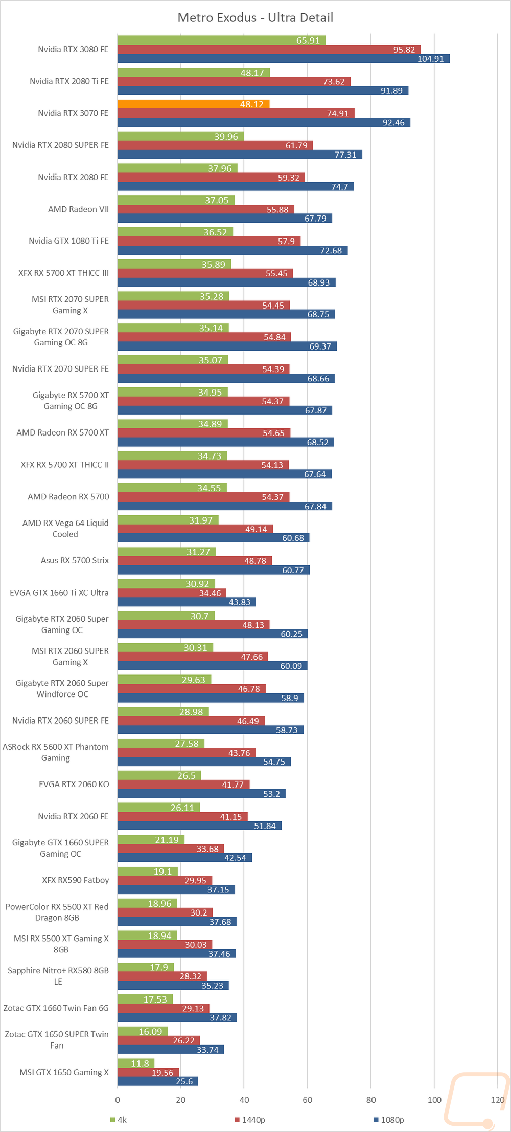 graph12