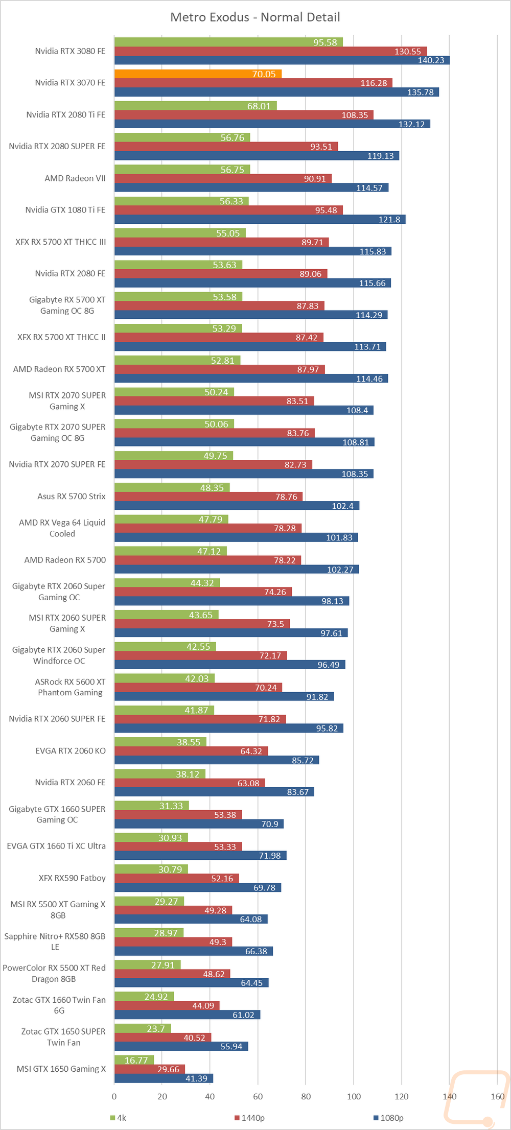 graph14