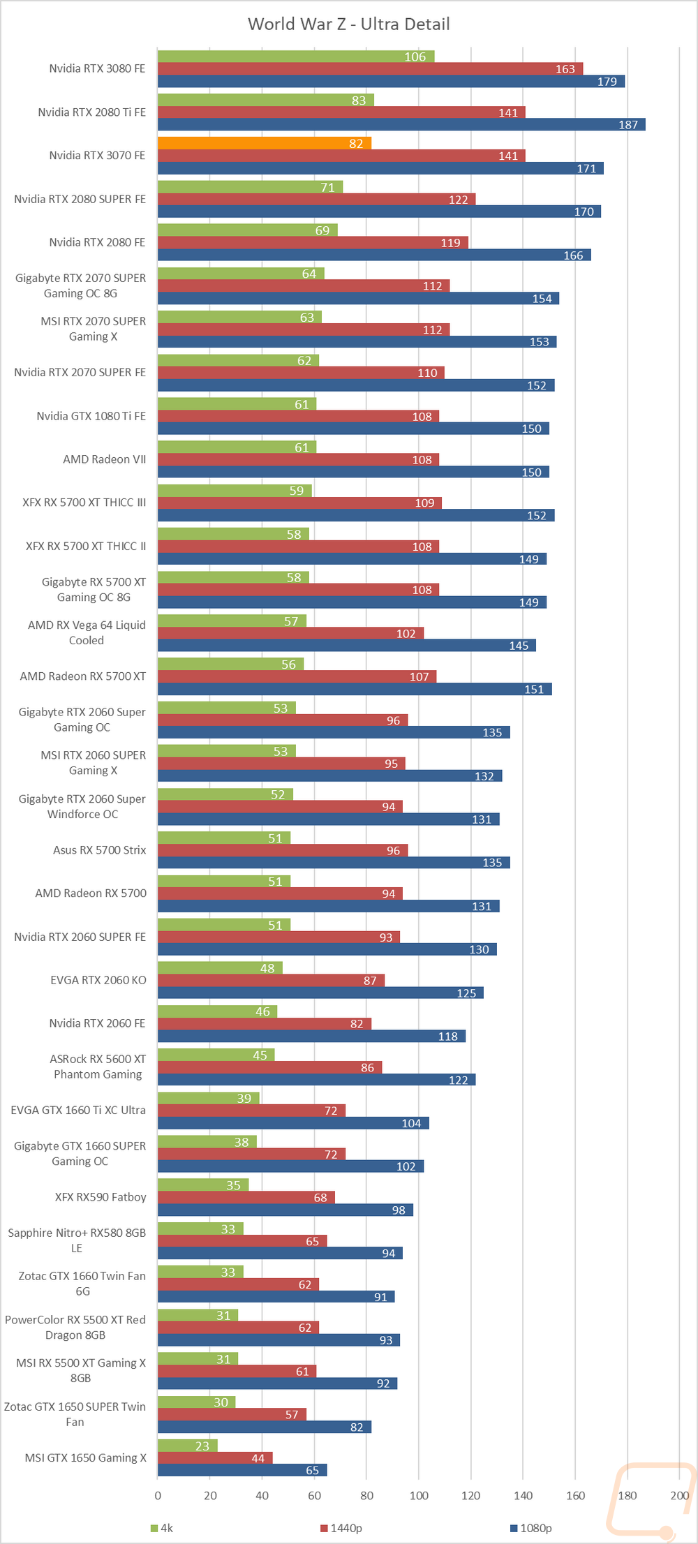 graph15