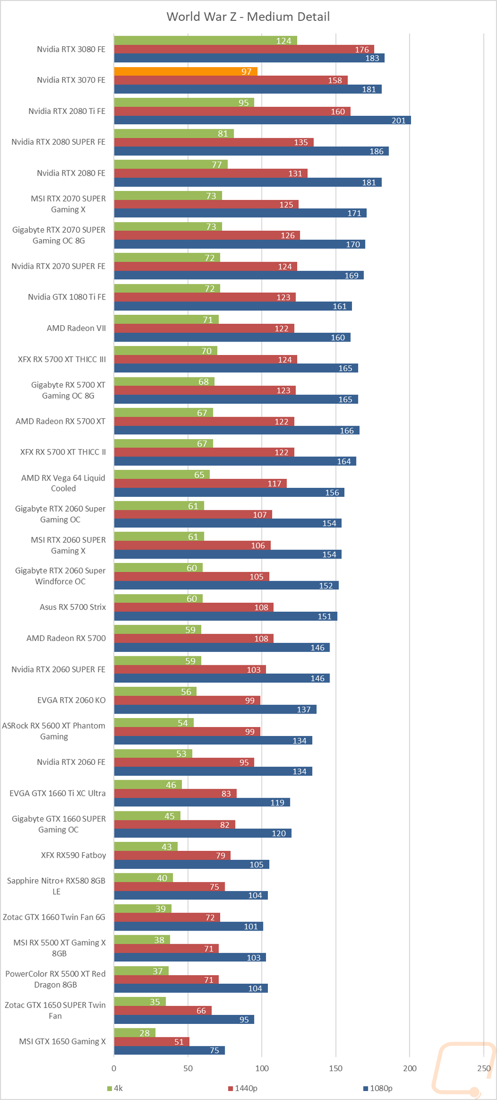 graph16