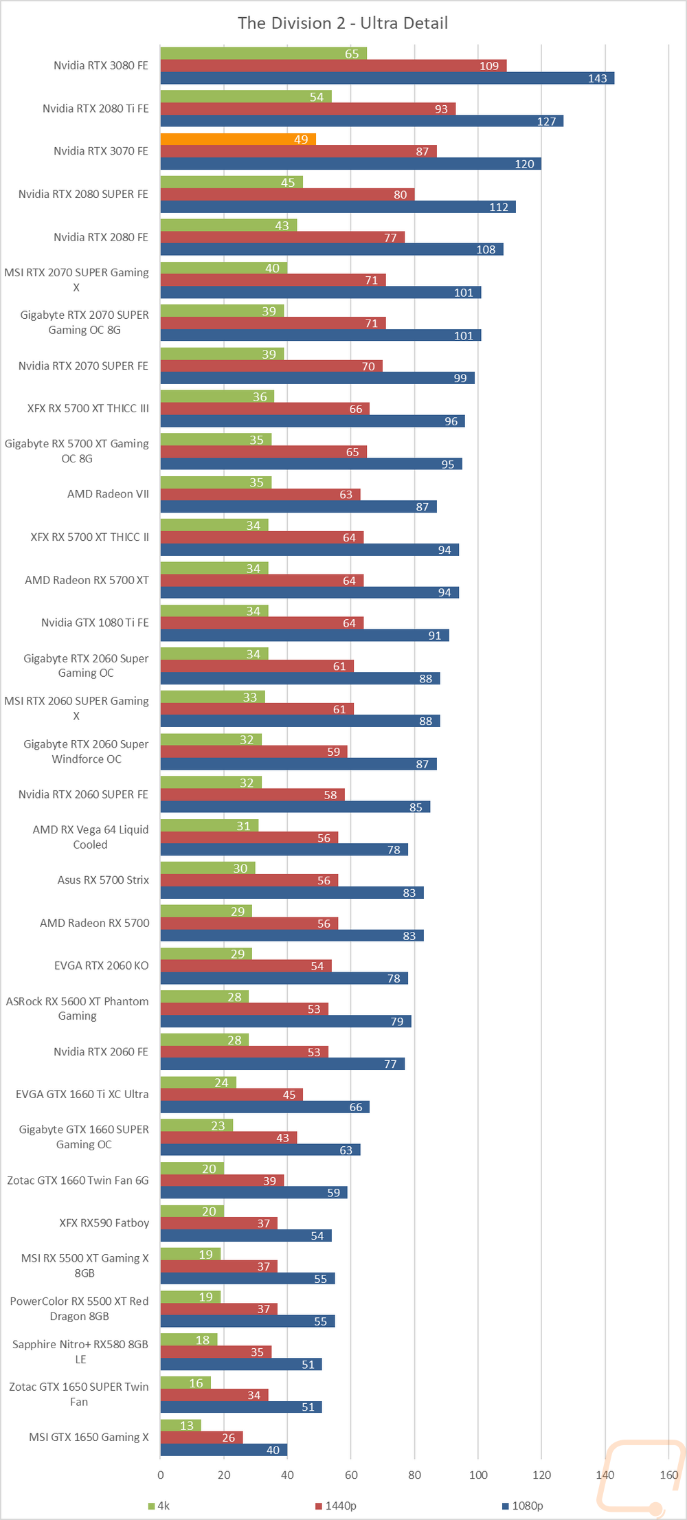 graph17