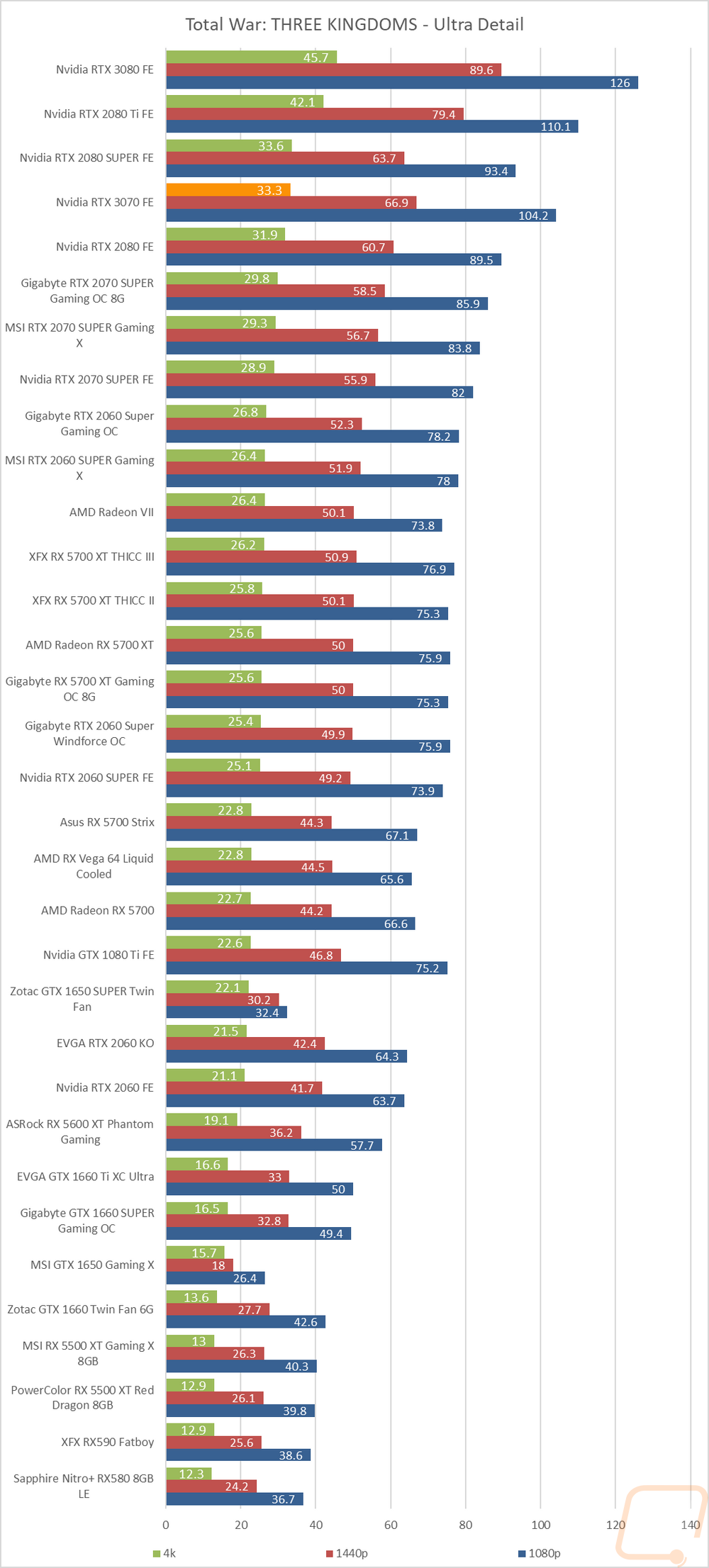 graph18