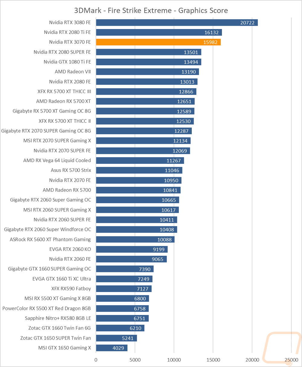 graph2