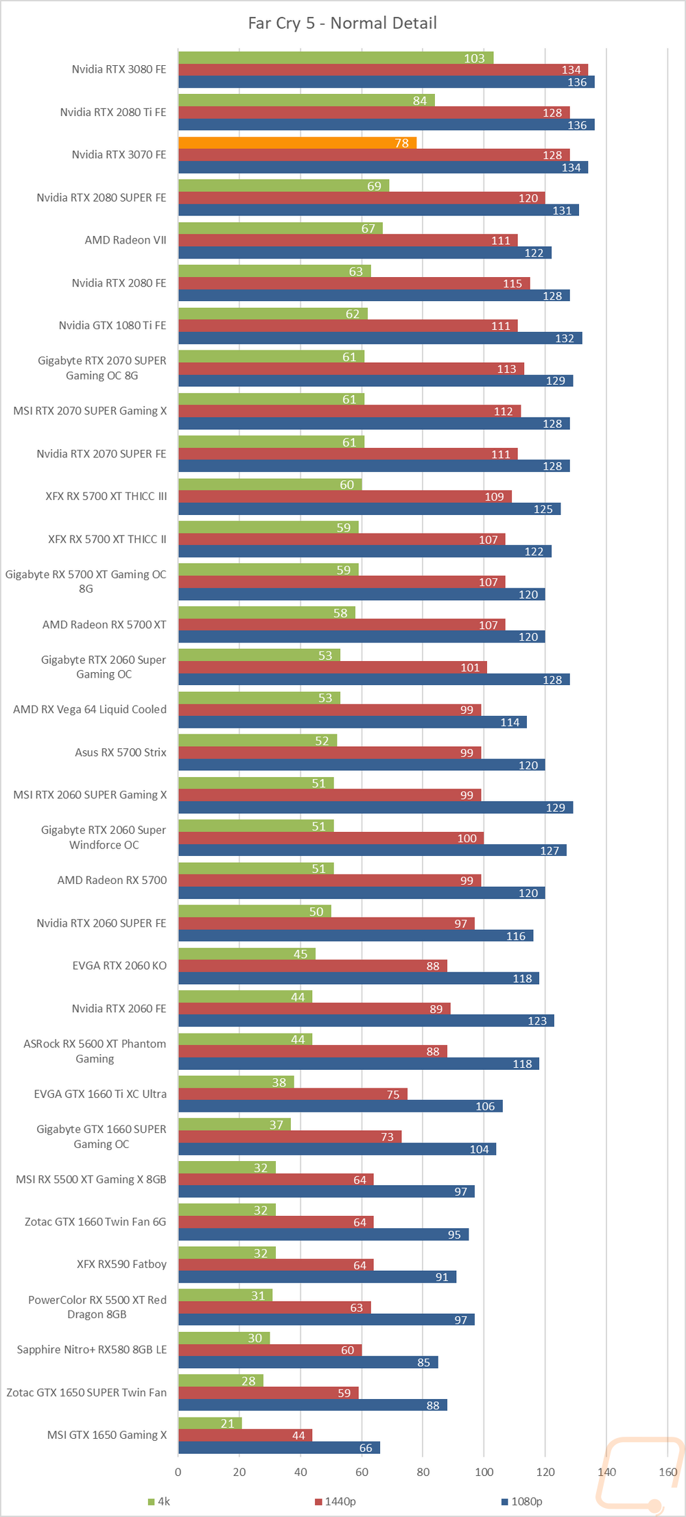 graph22