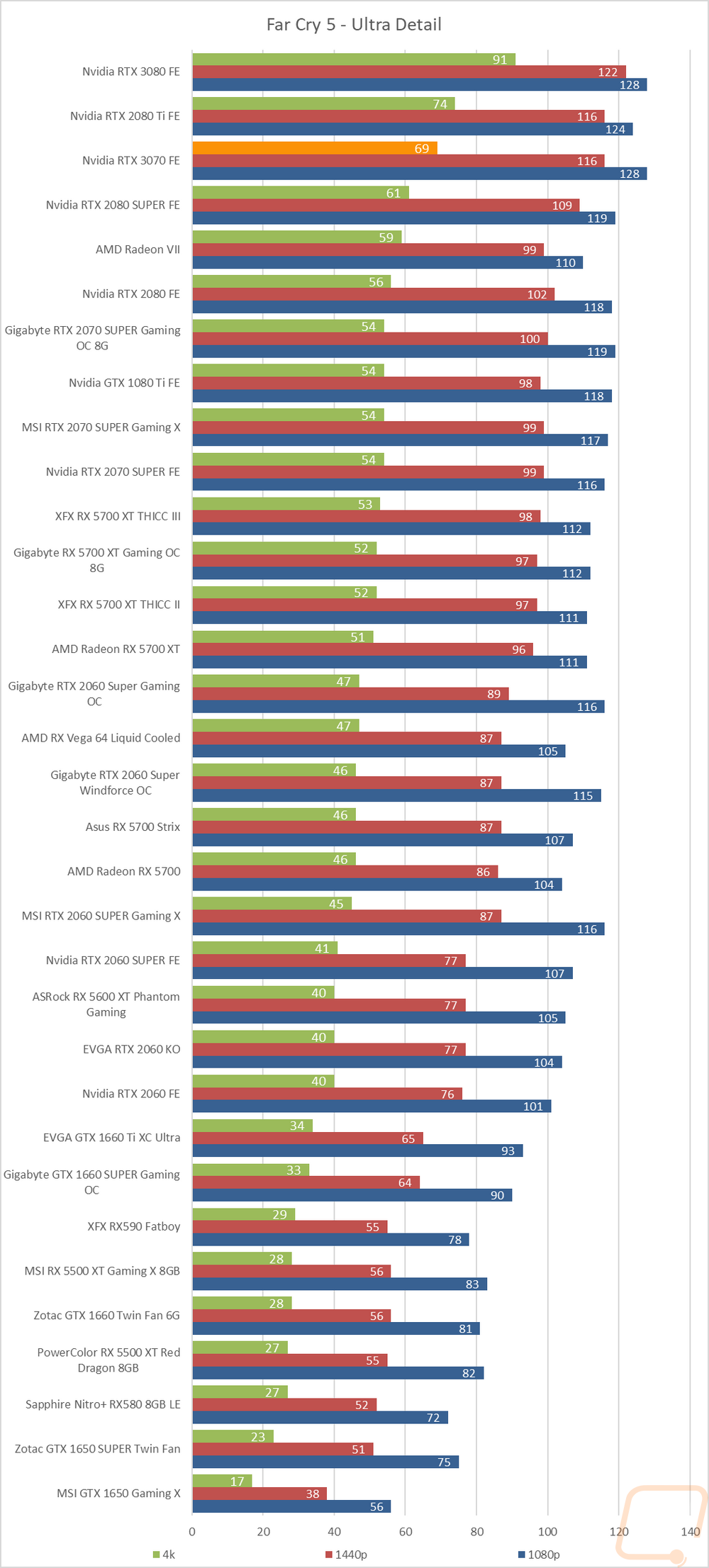 graph23