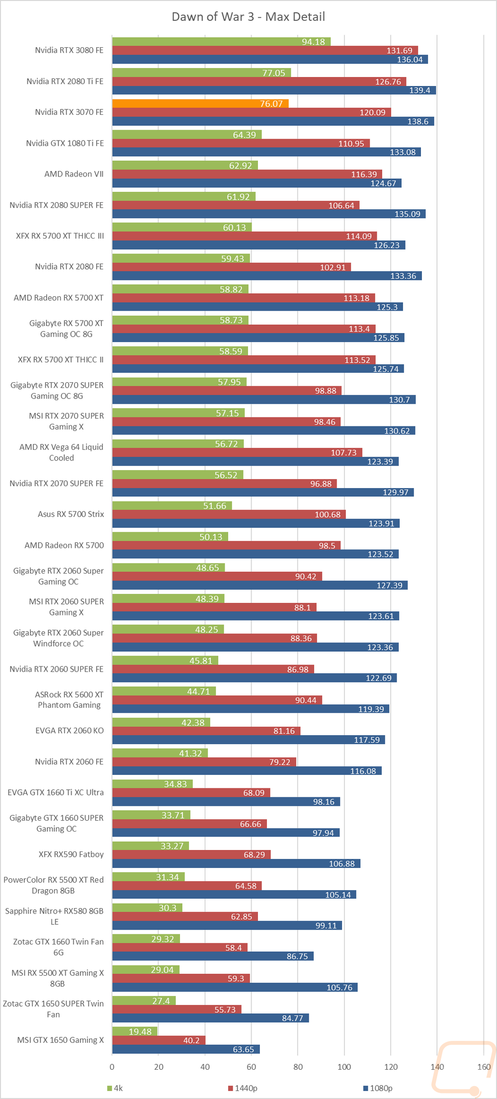 graph24