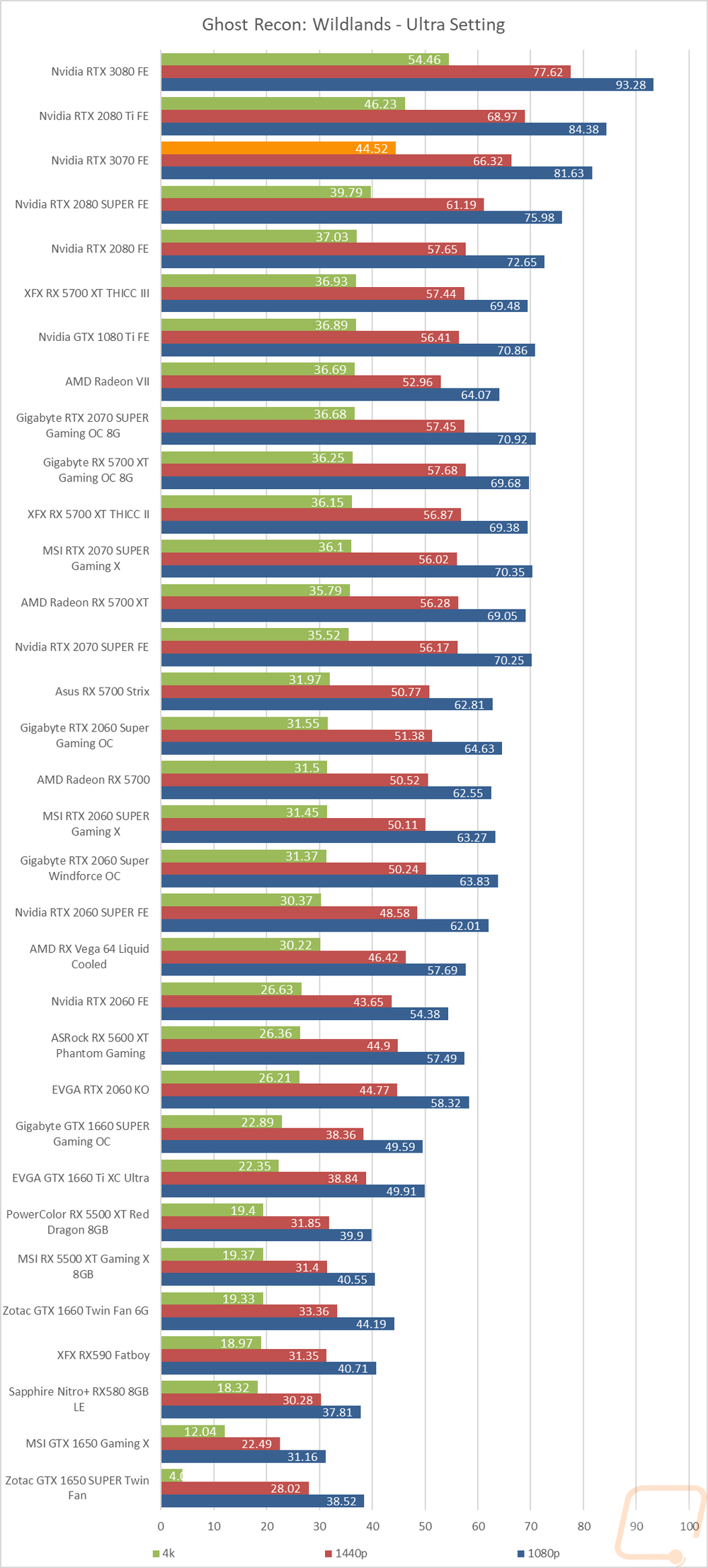 graph25