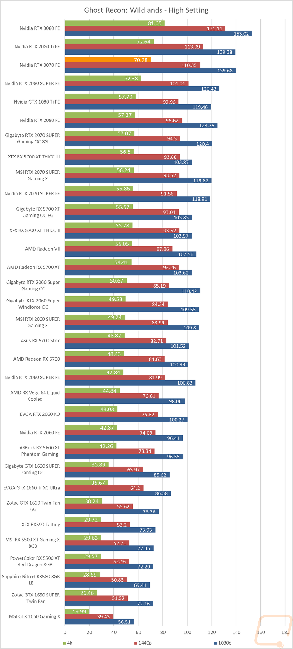 graph26