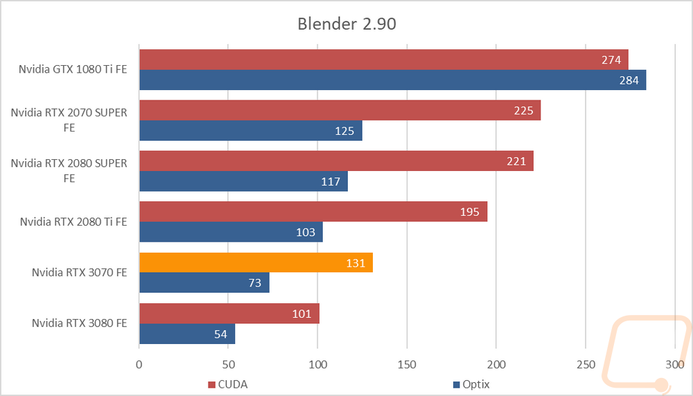 graph35