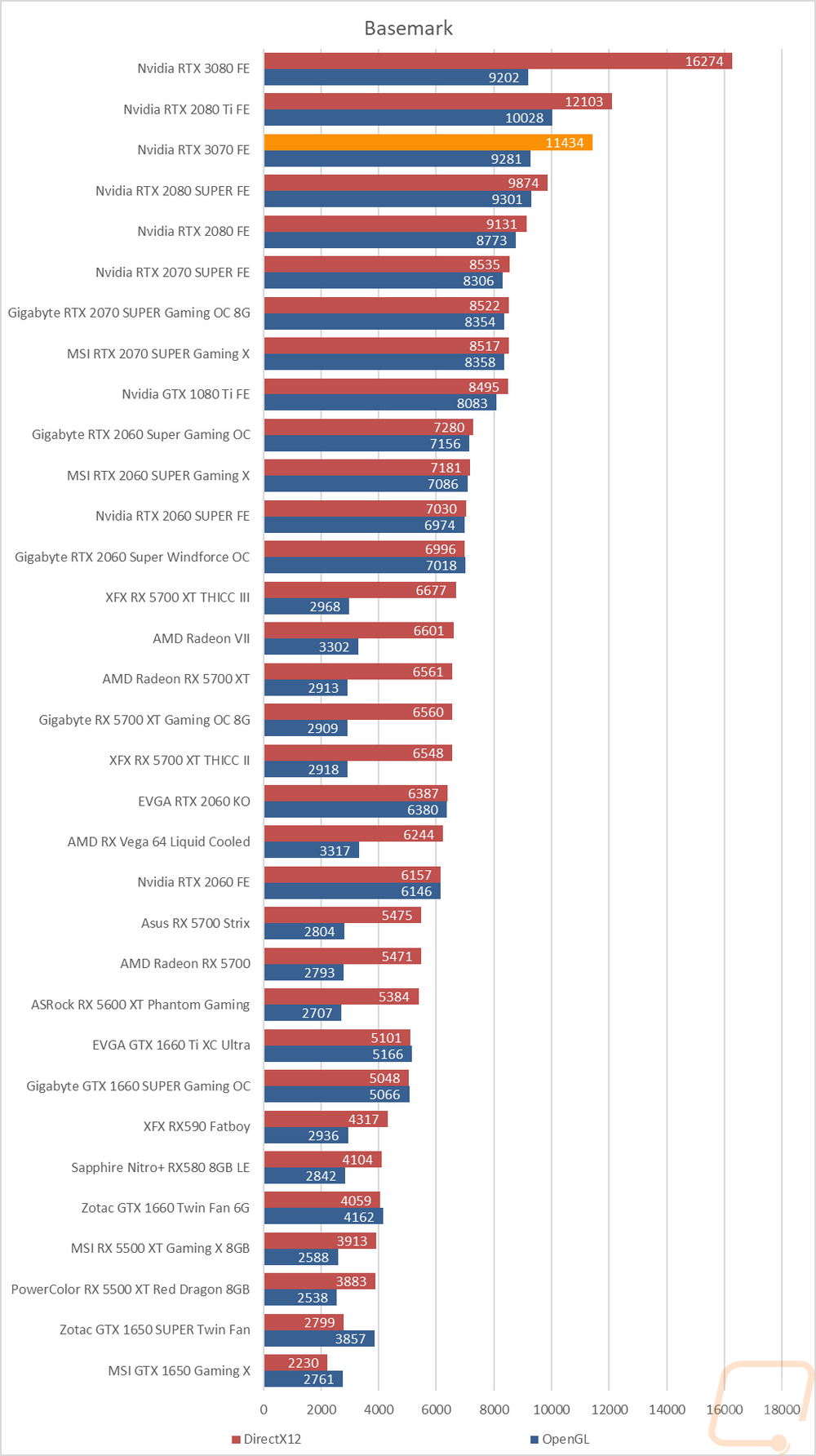 graph36