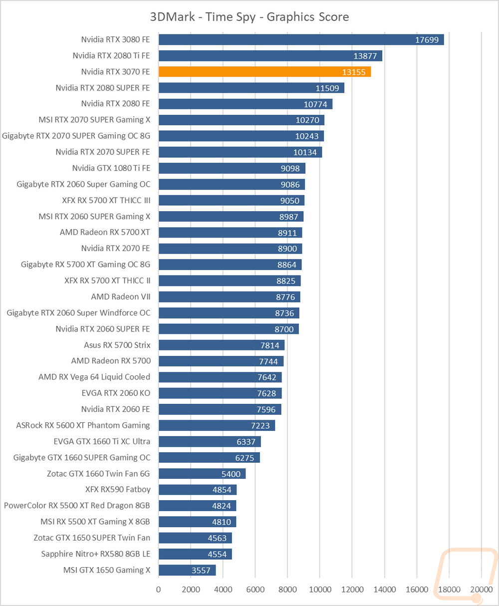 graph4