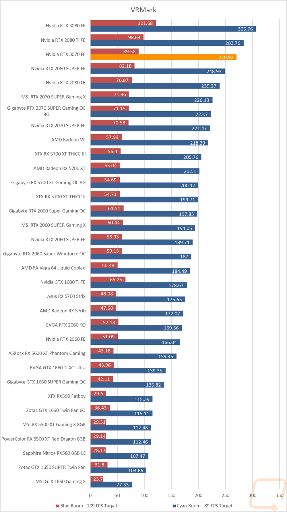 graph9