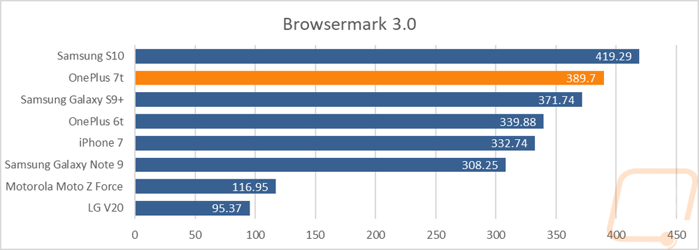 graph2