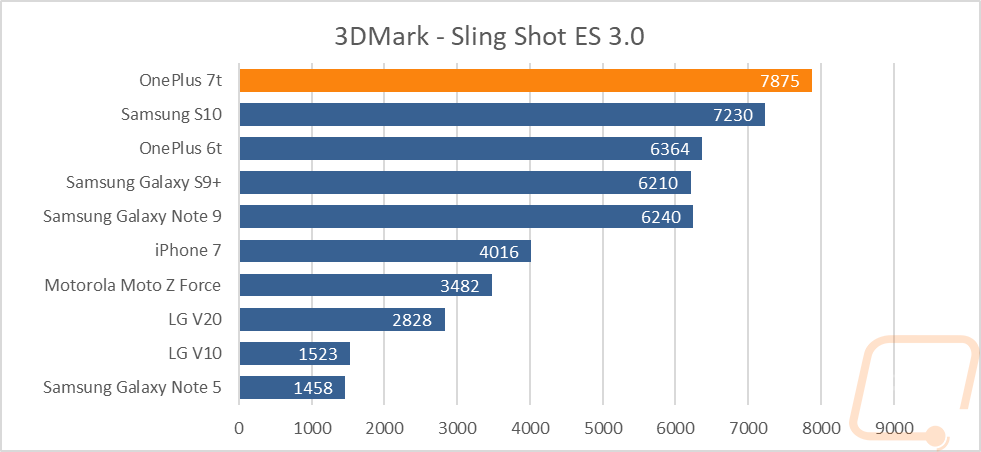graph6