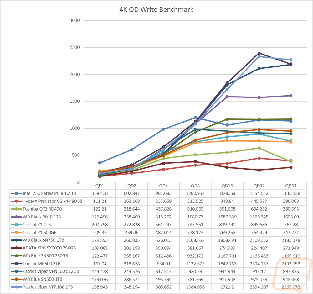 graph10