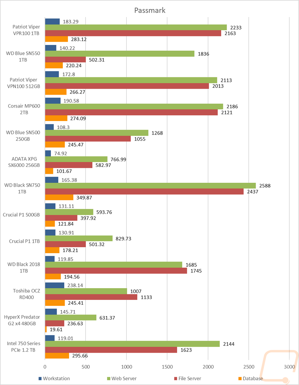 graph6