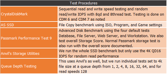 tests
