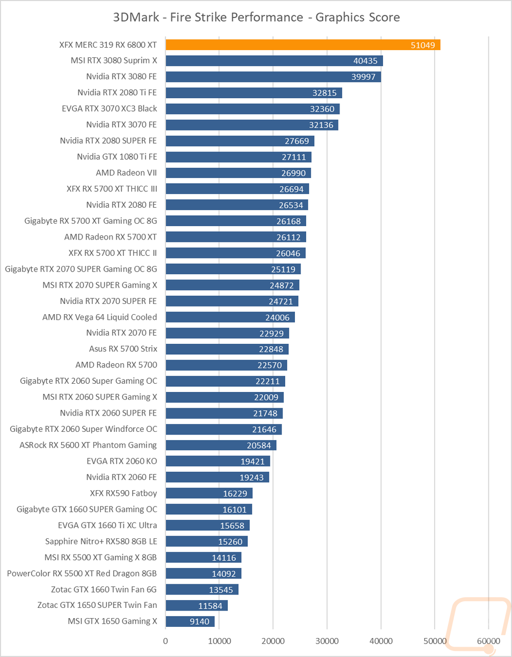 graph1