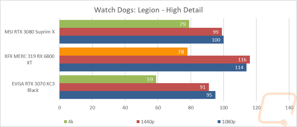 graph11