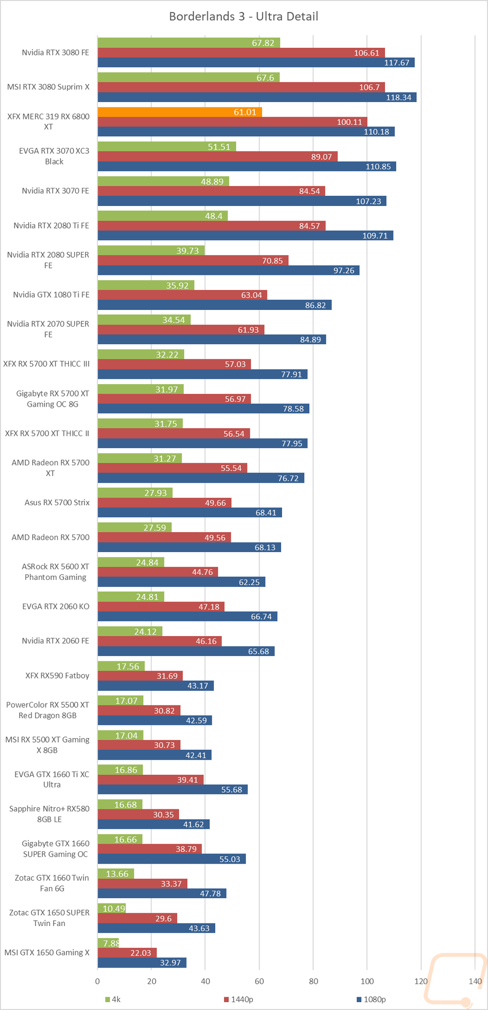 graph12
