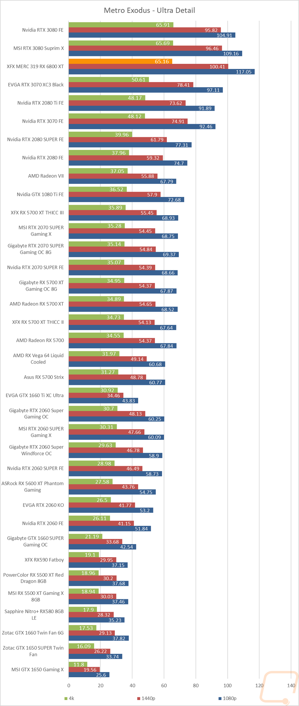 graph14