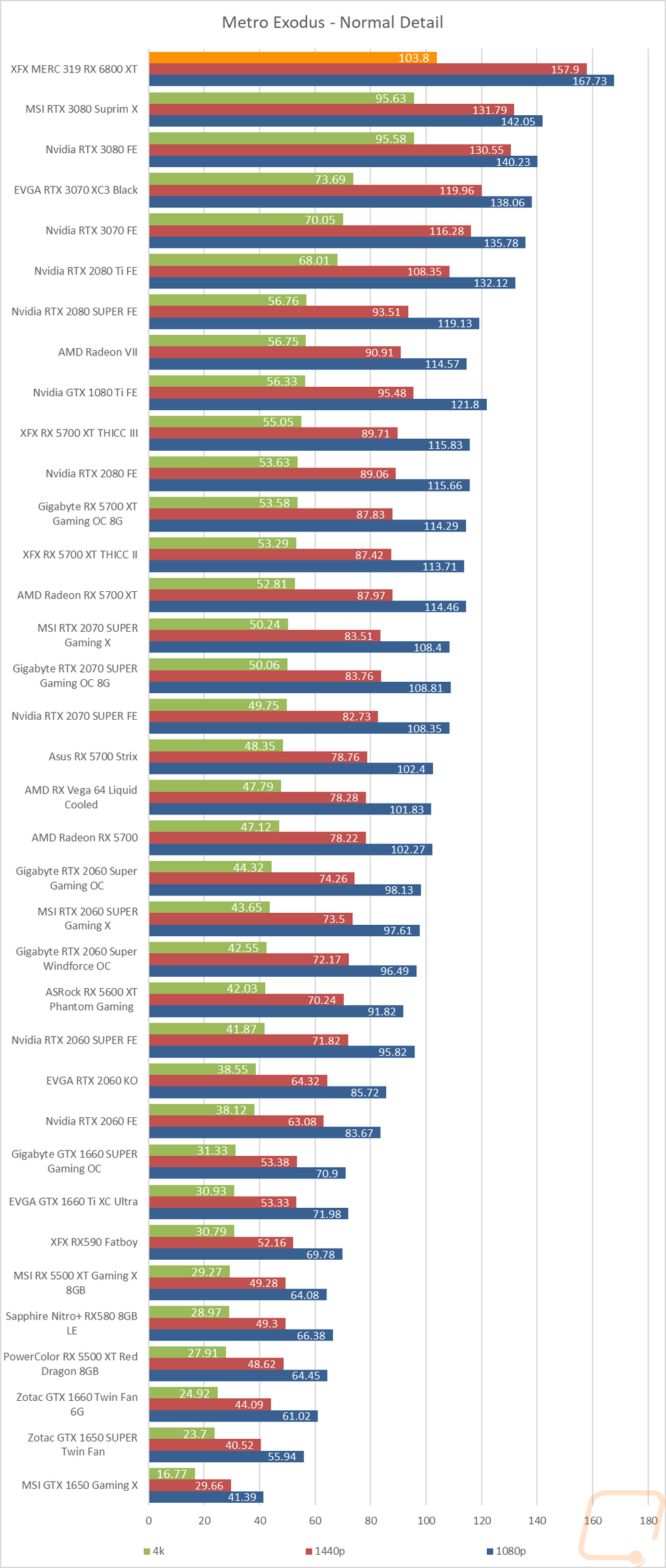graph15