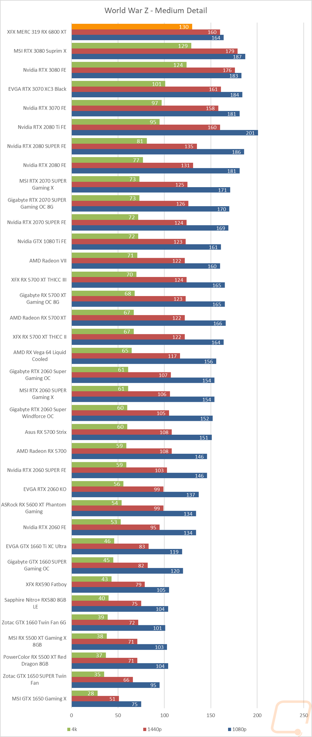 graph17