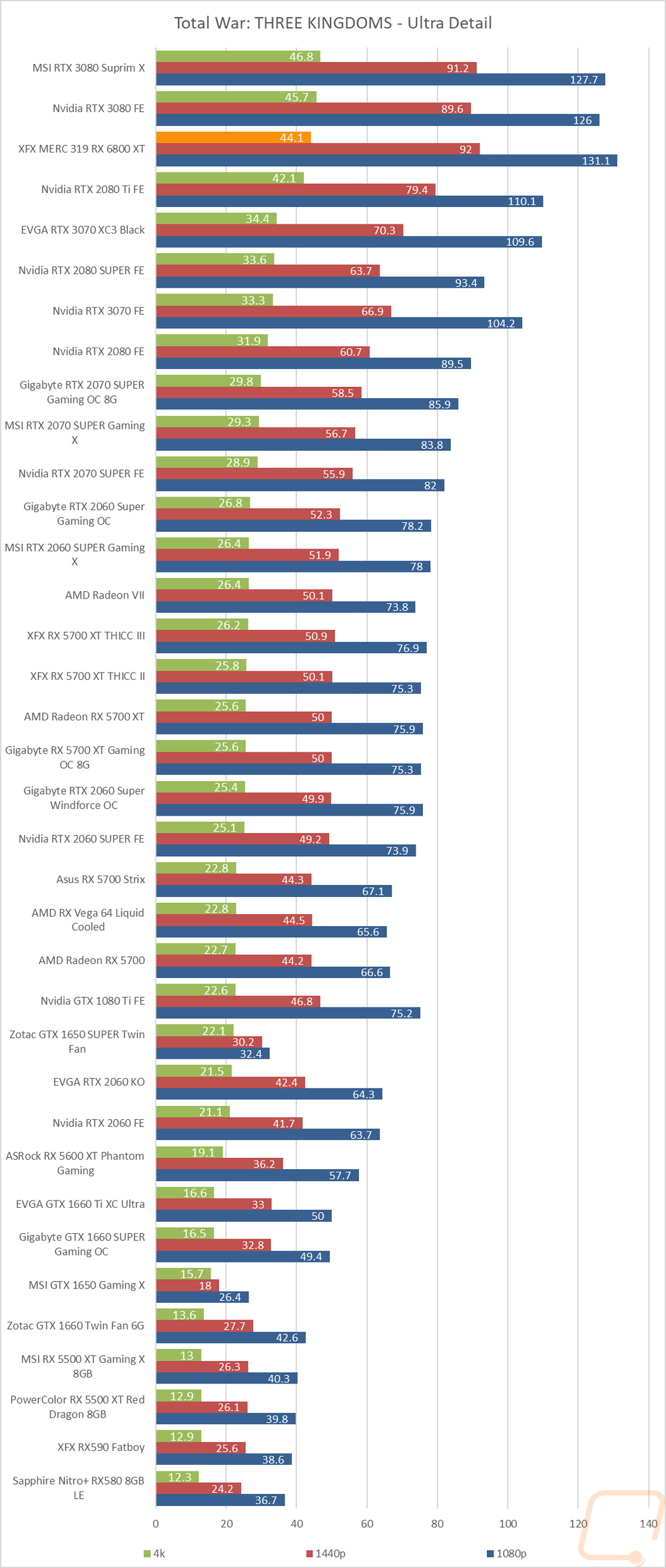 graph19